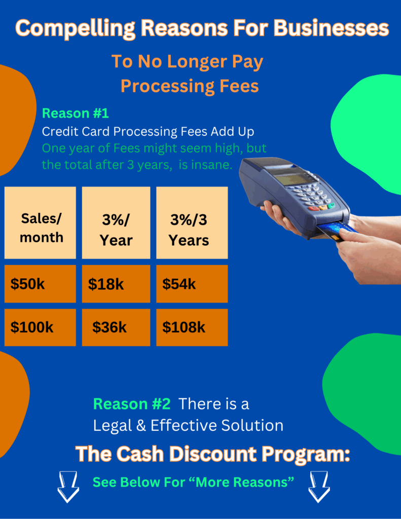 Merchants Stop Paying Credit Card Processing Fees